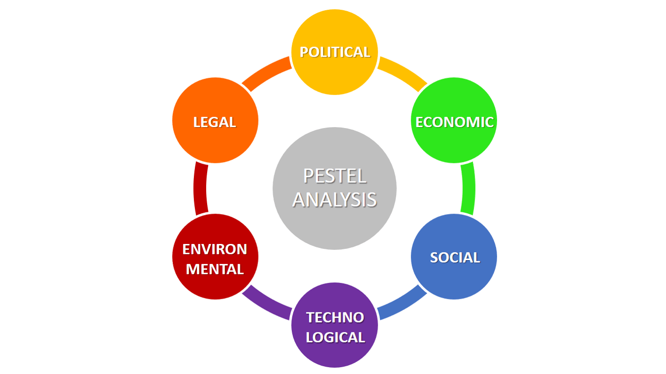 Detail Contoh Analisis Pestel Nomer 4