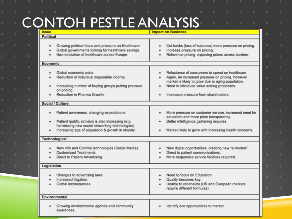 Detail Contoh Analisis Pestel Nomer 5