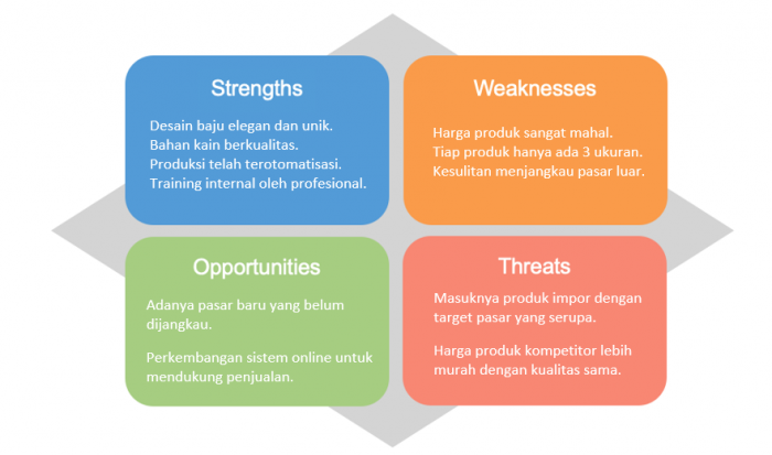 Detail Contoh Analisis Pestel Nomer 35