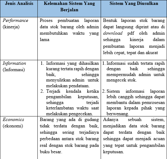 Detail Contoh Analisis Pieces Nomer 9