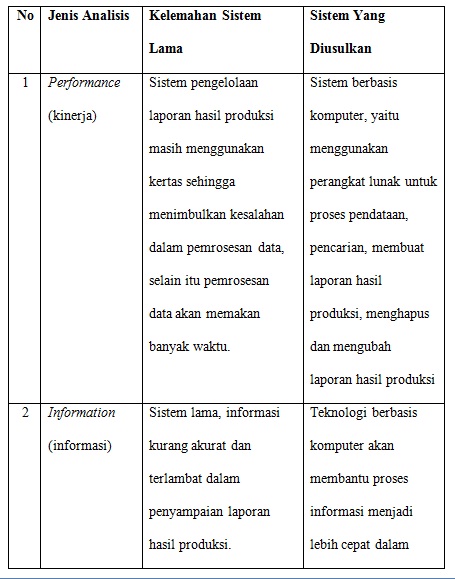 Detail Contoh Analisis Pieces Nomer 3