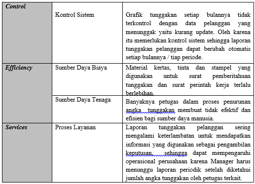 Detail Contoh Analisis Pieces Nomer 39