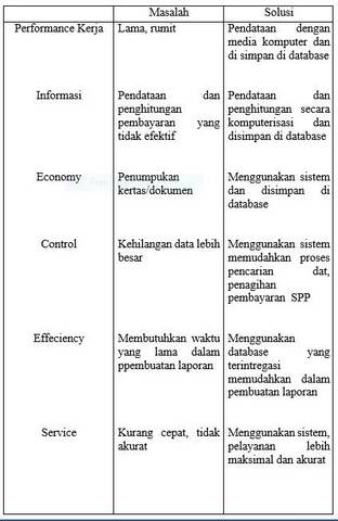 Detail Contoh Analisis Pieces Nomer 41