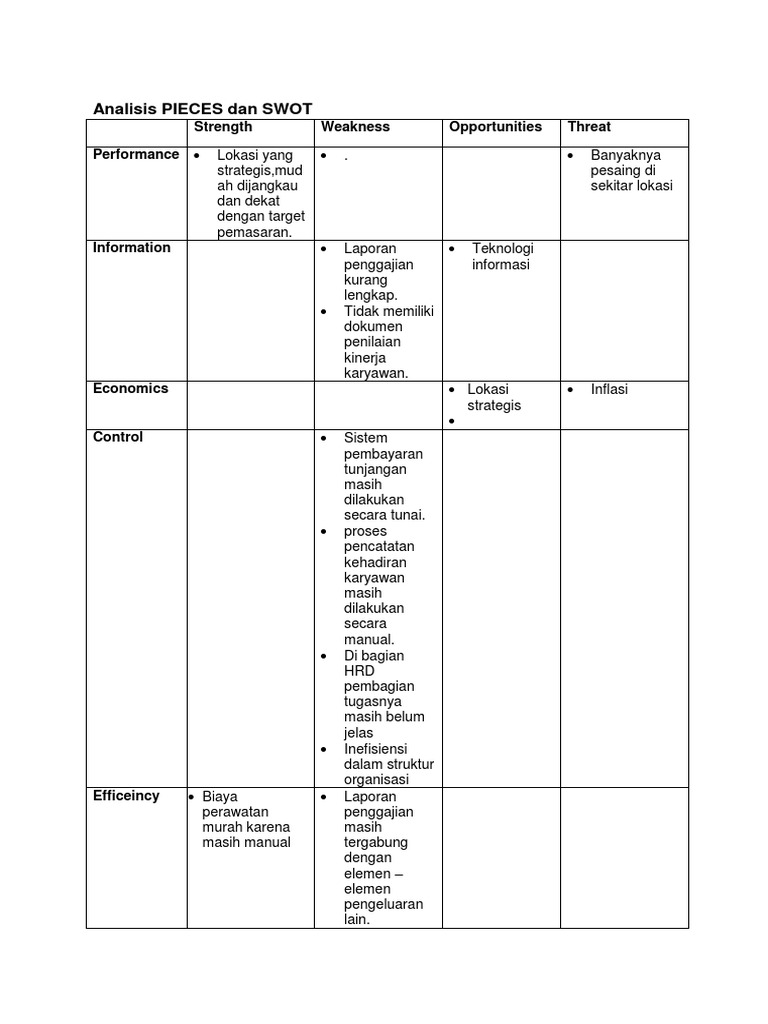 Detail Contoh Analisis Pieces Nomer 6