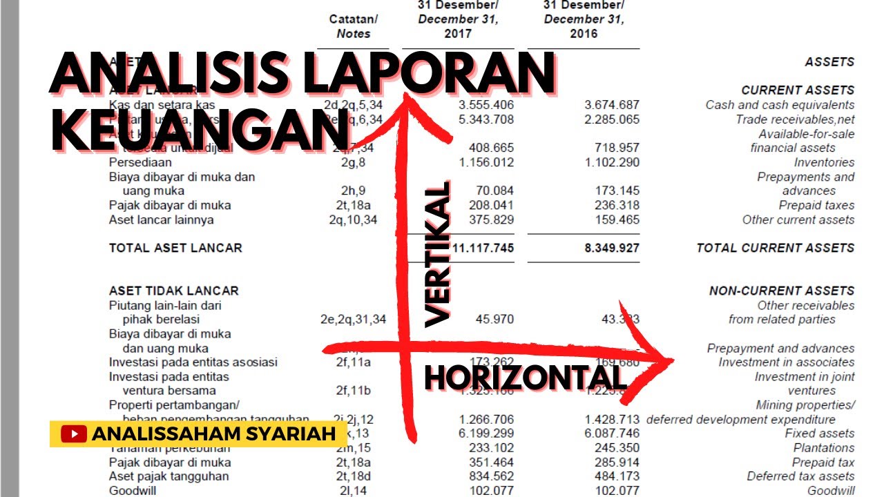 Detail Contoh Analisis Rasio Keuangan Nomer 30