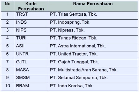 Detail Contoh Analisis Rasio Keuangan Nomer 47