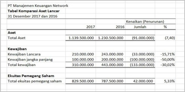 Detail Contoh Analisis Rasio Keuangan Nomer 50