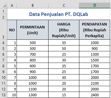 Contoh Analisis Regresi - KibrisPDR