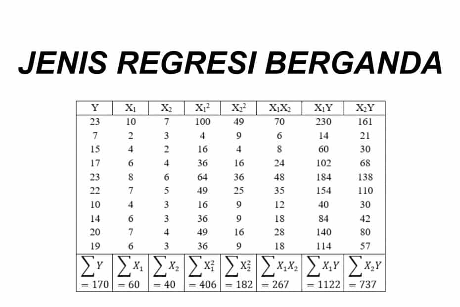 Detail Contoh Analisis Regresi Nomer 10