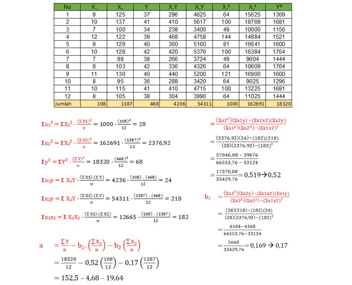 Detail Contoh Analisis Regresi Nomer 13