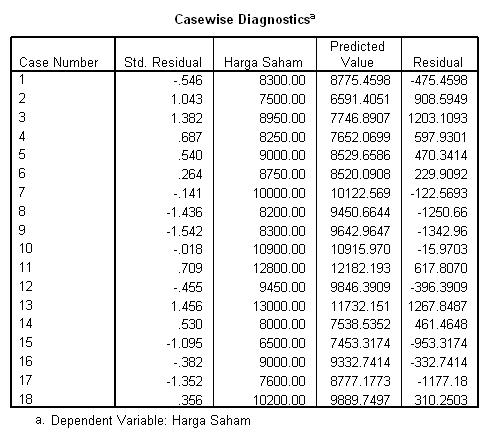 Detail Contoh Analisis Regresi Nomer 21