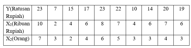 Detail Contoh Analisis Regresi Nomer 32