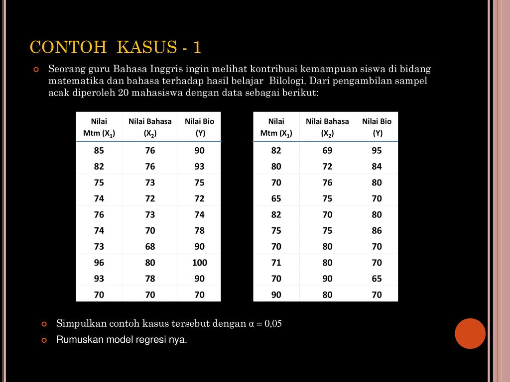 Detail Contoh Analisis Regresi Nomer 37