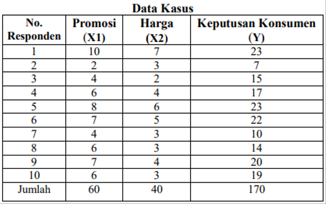 Detail Contoh Analisis Regresi Nomer 5