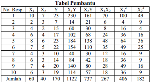 Detail Contoh Analisis Regresi Nomer 41