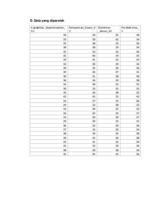 Detail Contoh Analisis Regresi Nomer 46