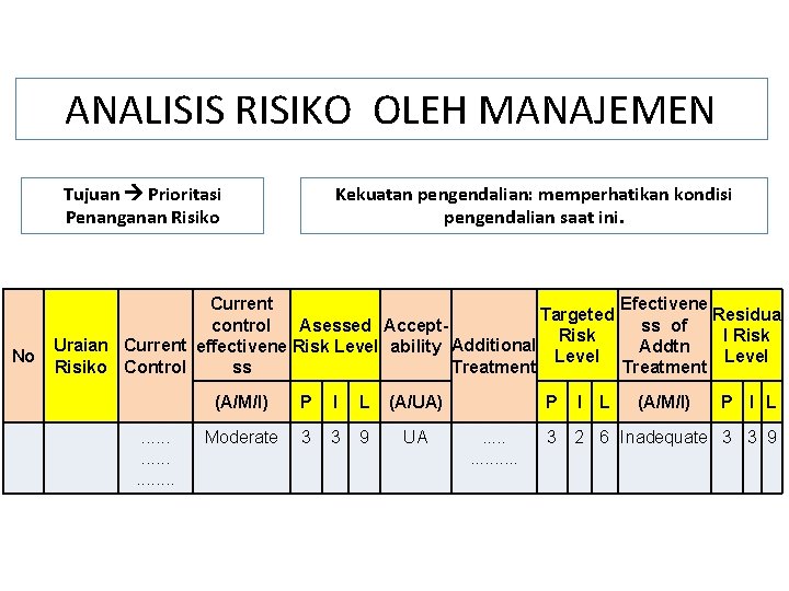 Detail Contoh Analisis Resiko Nomer 25