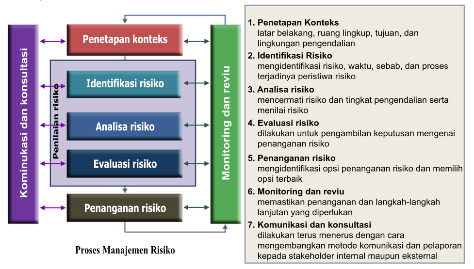 Detail Contoh Analisis Resiko Nomer 31