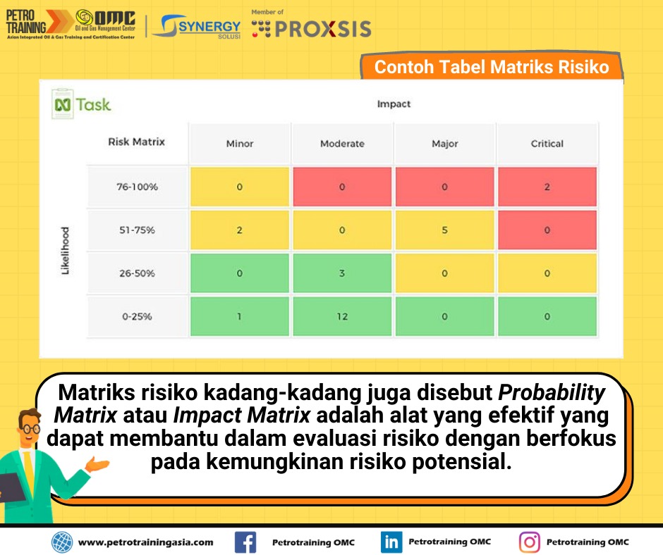 Detail Contoh Analisis Resiko Nomer 39