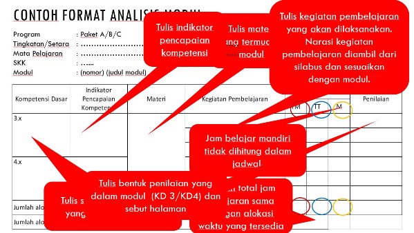 Detail Contoh Analisis Rpp Nomer 32