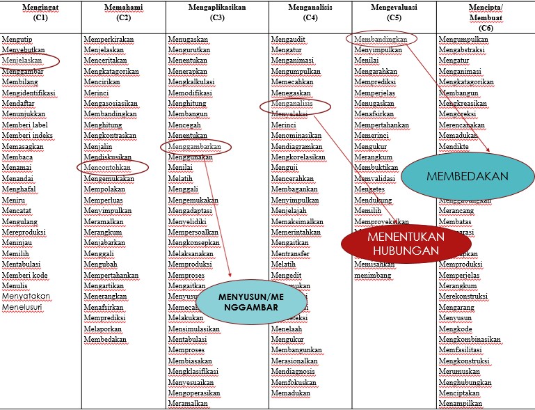 Detail Contoh Analisis Rpp Nomer 34