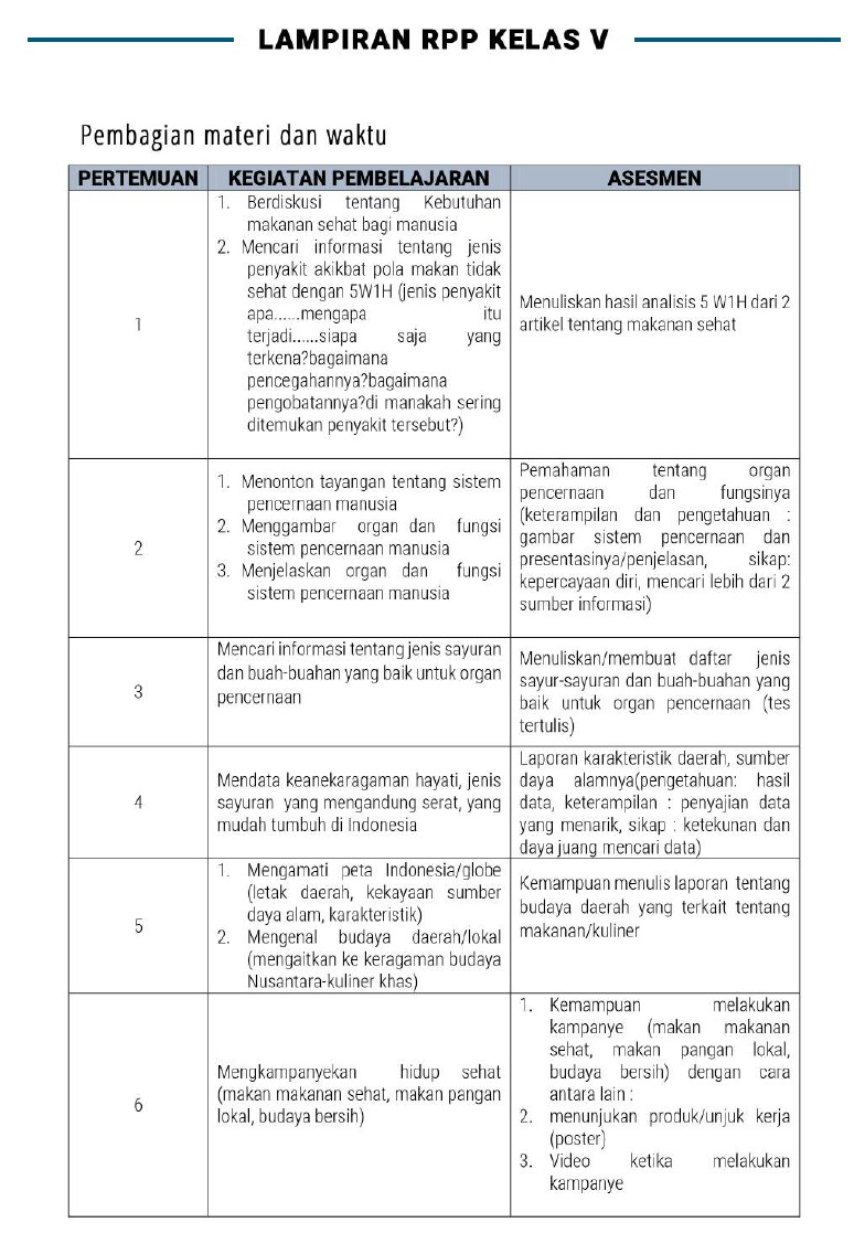 Detail Contoh Analisis Rpp Nomer 45