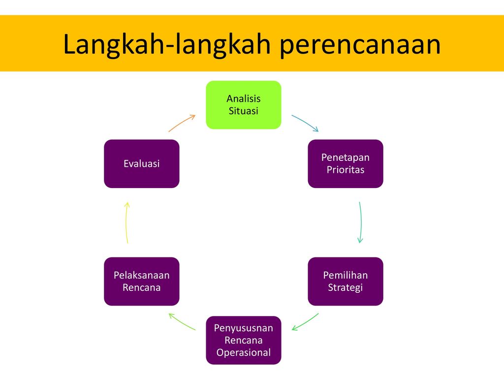 Detail Contoh Analisis Situasi Nomer 14