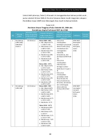 Detail Contoh Analisis Situasi Nomer 25