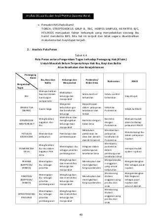 Detail Contoh Analisis Situasi Nomer 33