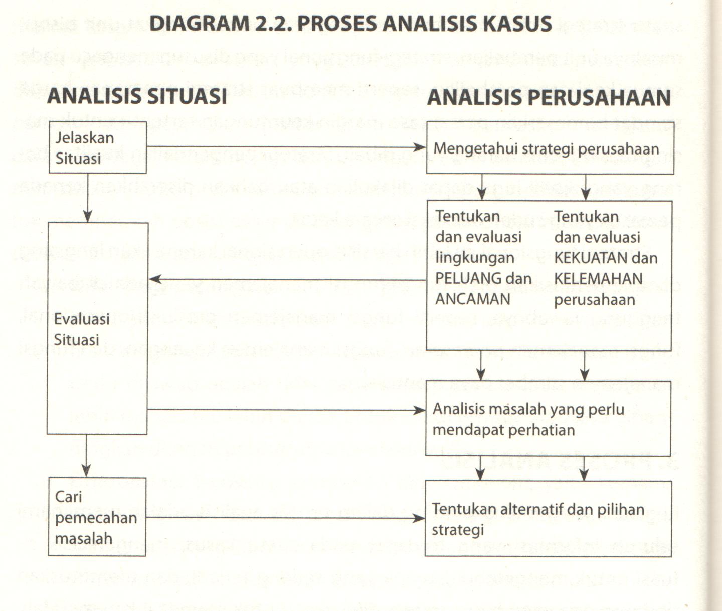 Detail Contoh Analisis Situasi Nomer 42