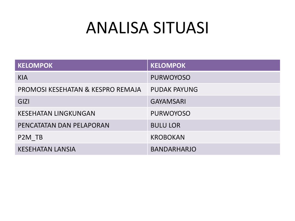 Detail Contoh Analisis Situasi Nomer 9