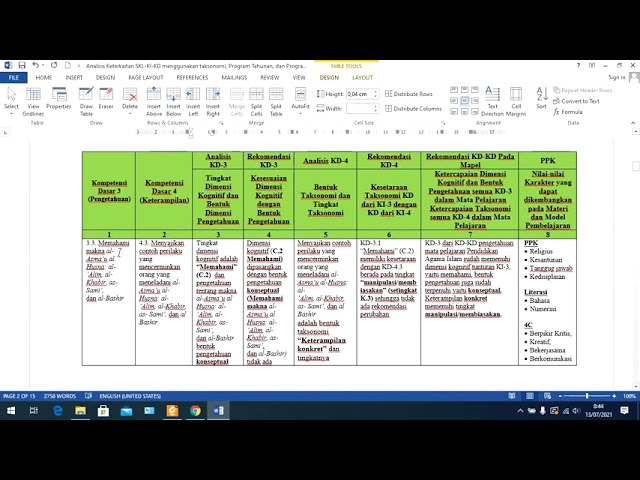 Detail Contoh Analisis Skl Nomer 28