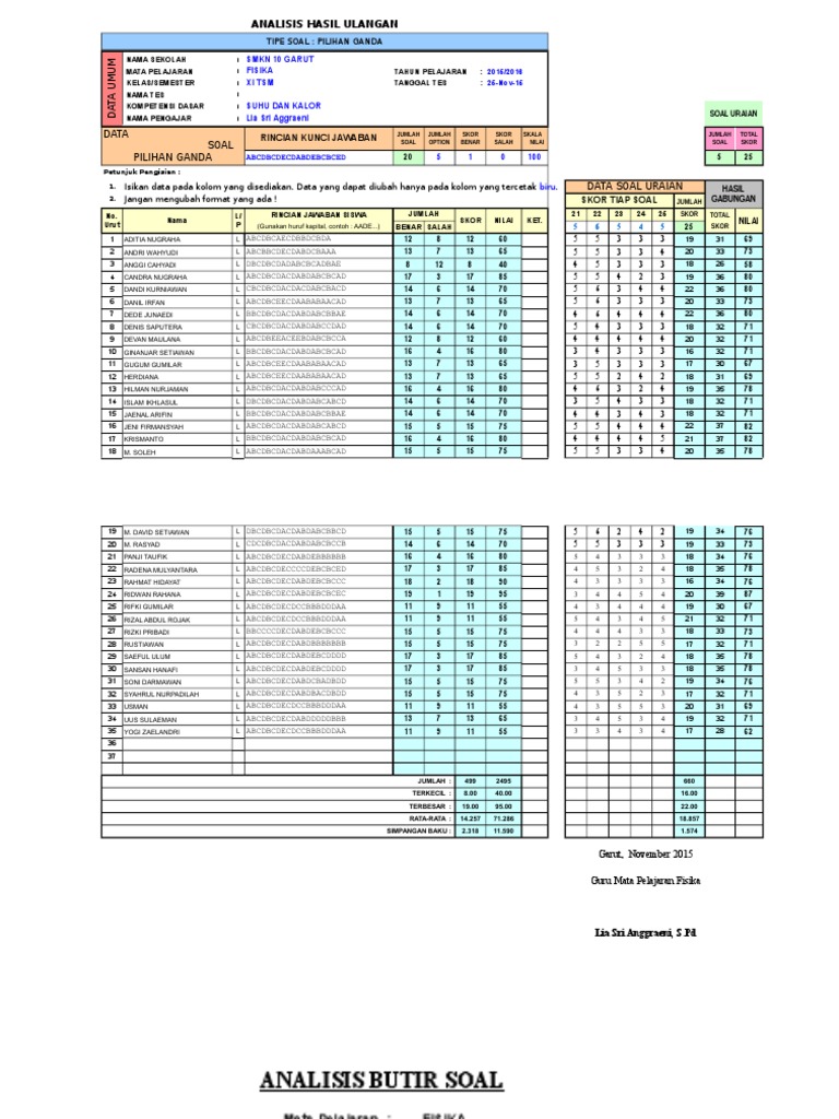 Detail Contoh Analisis Soal Pilihan Ganda Nomer 11