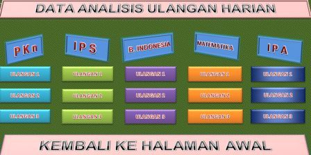 Detail Contoh Analisis Soal Pilihan Ganda Nomer 50