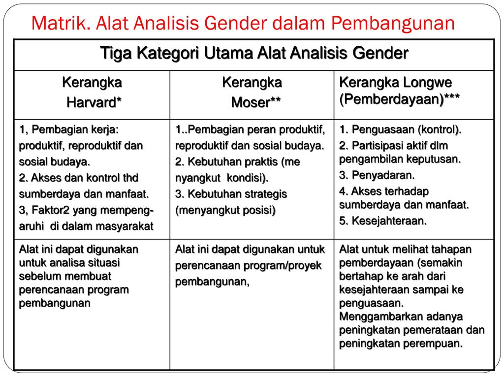 Detail Contoh Analisis Sosial Nomer 22