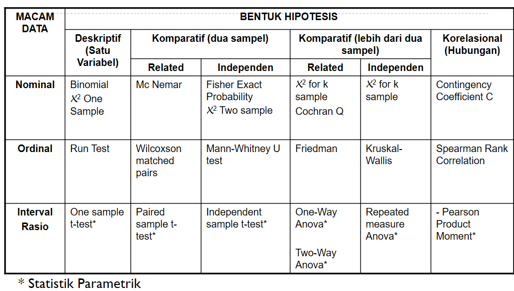 Detail Contoh Analisis Statistik Nomer 11