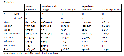 Detail Contoh Analisis Statistik Nomer 12