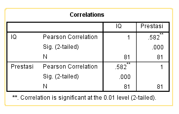 Detail Contoh Analisis Statistik Nomer 19