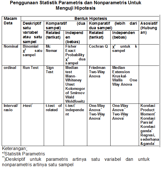 Detail Contoh Analisis Statistik Nomer 43