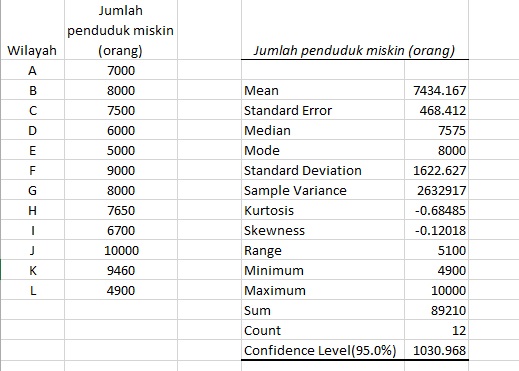 Detail Contoh Analisis Statistik Nomer 47