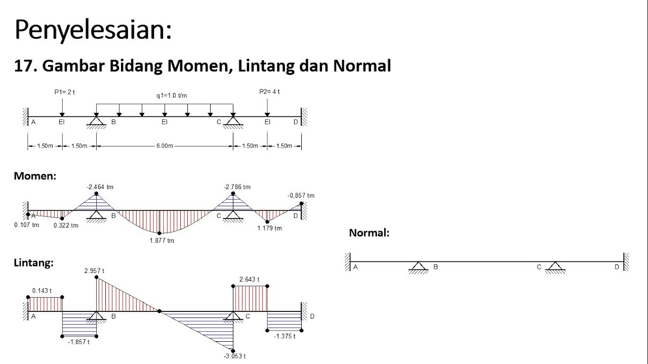 Detail Contoh Analisis Struktur Nomer 21