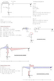 Detail Contoh Analisis Struktur Nomer 23