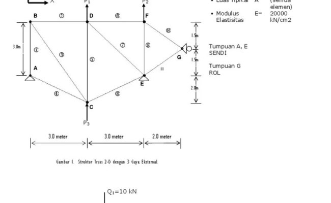Detail Contoh Analisis Struktur Nomer 25