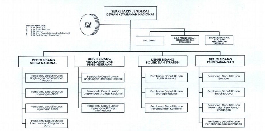 Detail Contoh Analisis Struktur Nomer 27
