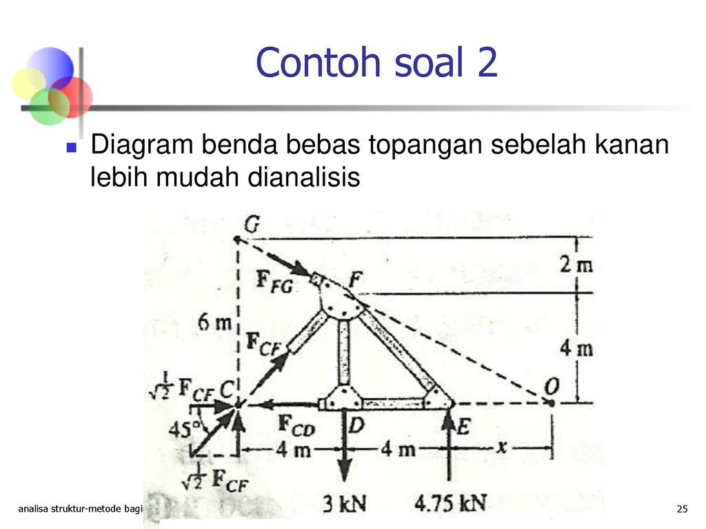 Detail Contoh Analisis Struktur Nomer 28