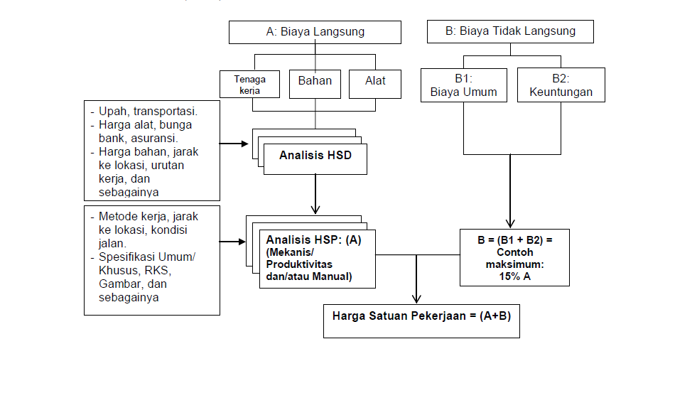 Detail Contoh Analisis Struktur Nomer 47