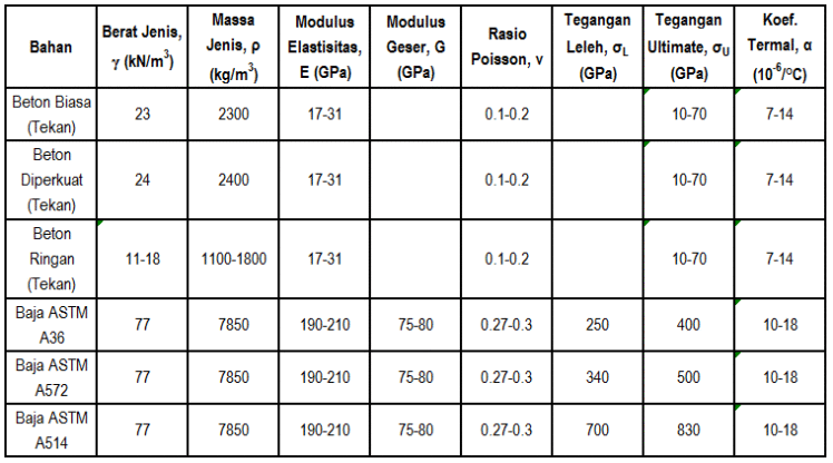 Detail Contoh Analisis Struktur Nomer 8