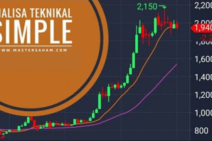 Detail Contoh Analisis Studi Kasus Nomer 51