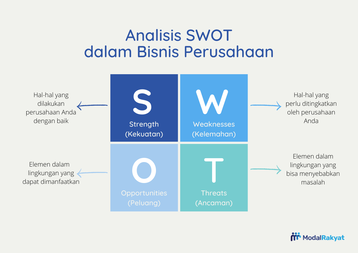 Detail Contoh Analisis Swot Nomer 19