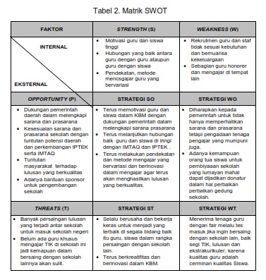 Detail Contoh Analisis Swot Nomer 38